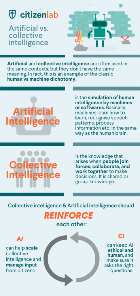 Artificial vs. collective intelligence